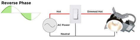 what is elv dimming.